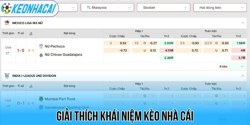 Kèo Nhà Cái 5 113 Giải thích khái niệm kèo nhà cái