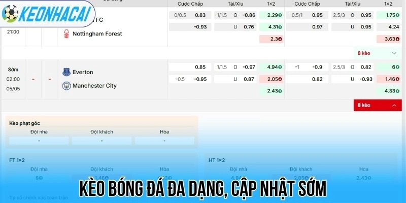 Kèo Nhà Cái 5 120 Kèo bóng đá đa dạng, cập nhật sớm