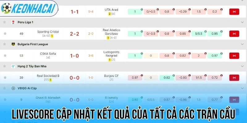 Livescore – Trực Tuyến Bóng Đá 247 Chi Tiết Và Chính Xác 118 Livescore cập nhật kết quả của tất cả các trận cầu