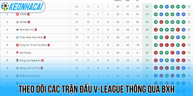 BXH bóng đá - Bảng xếp hạng bóng đá 118 Theo dõi các trận đấu V-League thông qua BXH