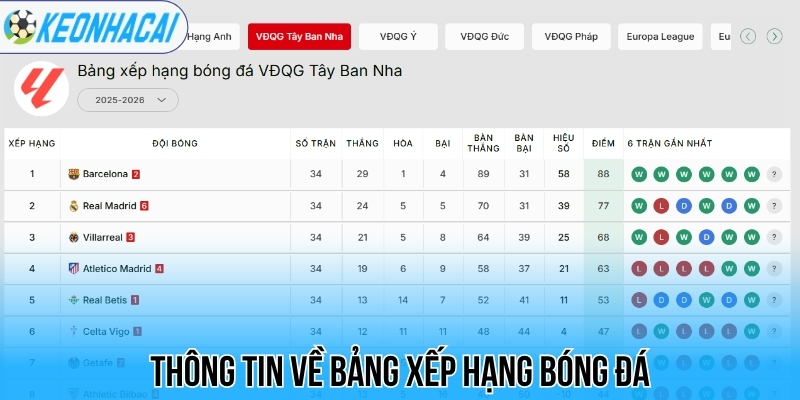BXH bóng đá - Bảng xếp hạng bóng đá 113 Thông tin về bảng xếp hạng bóng đá