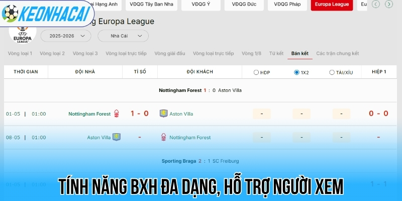 BXH bóng đá - Bảng xếp hạng bóng đá 119 Tính năng BXH đa dạng, hỗ trợ người xem