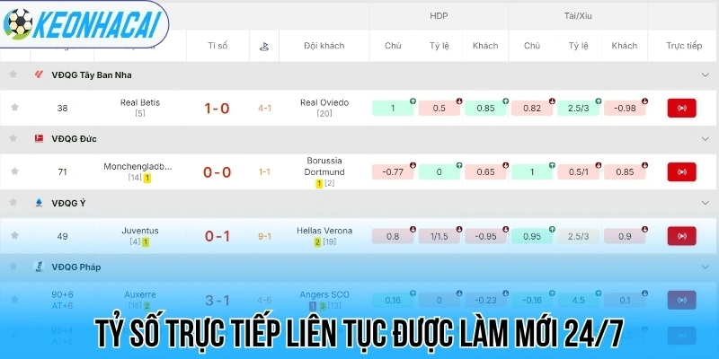 Livescore – Trực Tuyến Bóng Đá 247 Chi Tiết Và Chính Xác 114 Tỷ số trực tiếp liên tục được làm mới 24/7