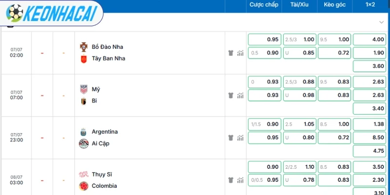 Soi Kèo Nhà Cái Mỹ Vs Bỉ - Vòng 16 đội World Cup 02h00 07/07/2026 5 Phân tích các hình thức cược trong trận Mỹ vs Bỉ