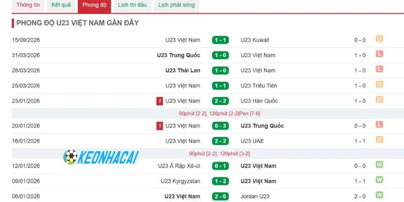 Soi Kèo Philippines Và Việt Nam - U23, 18/09/2026 4 Bản lĩnh U23 Việt Nam nắm chắc phần thắng trong tay