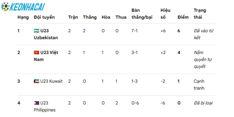 Soi Kèo Nhà Cái Việt Nam Vs Uzbekistan - U23 Châu Á, 22/09/2026 6 Căng thẳng cuộc đua thứ hạng và tham vọng hai đội