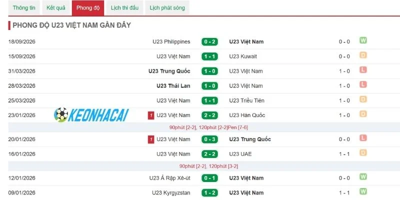 Soi Kèo Nhà Cái Việt Nam Vs Uzbekistan - U23 Châu Á, 22/09/2026 3 Cơ hội tạo bất ngờ và cơ sở niềm tin cho Rồng Vàng