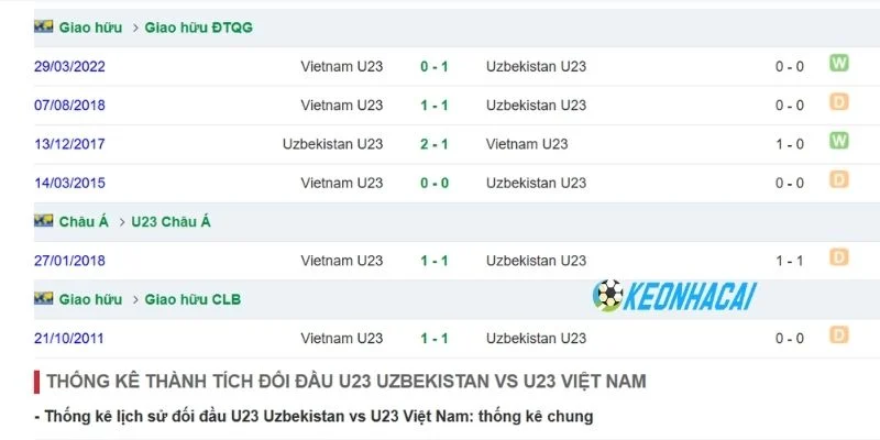 Soi Kèo Nhà Cái Việt Nam Vs Uzbekistan - U23 Châu Á, 22/09/2026 5 Điểm lại những màn chạm trán đầy duyên nợ