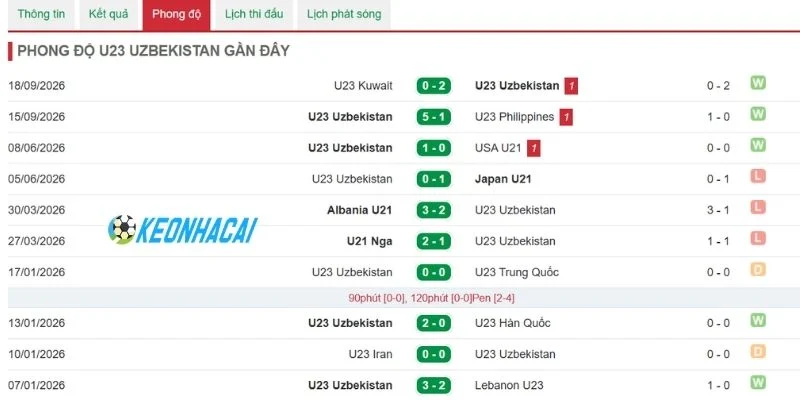 Soi Kèo Nhà Cái Việt Nam Vs Uzbekistan - U23 Châu Á, 22/09/2026 4 Sức mạnh áp đảo và đẳng cấp của đại diện Trung Á