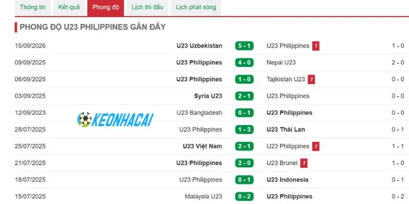 Soi Kèo Philippines Và Việt Nam - U23, 18/09/2026 3 U23 Philippines có lối đá kiên cường mang hy vọng lớn
